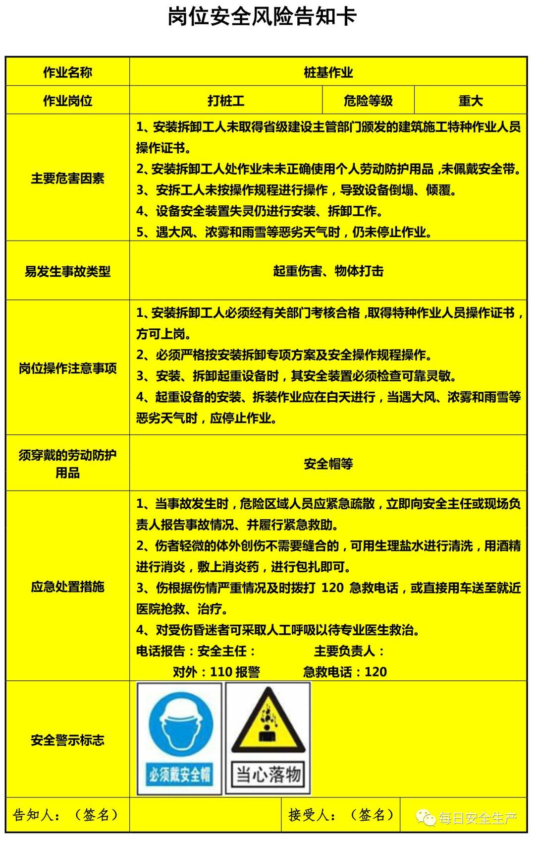 各施工岗位都必须了解的安全风险告知卡!学习收藏!